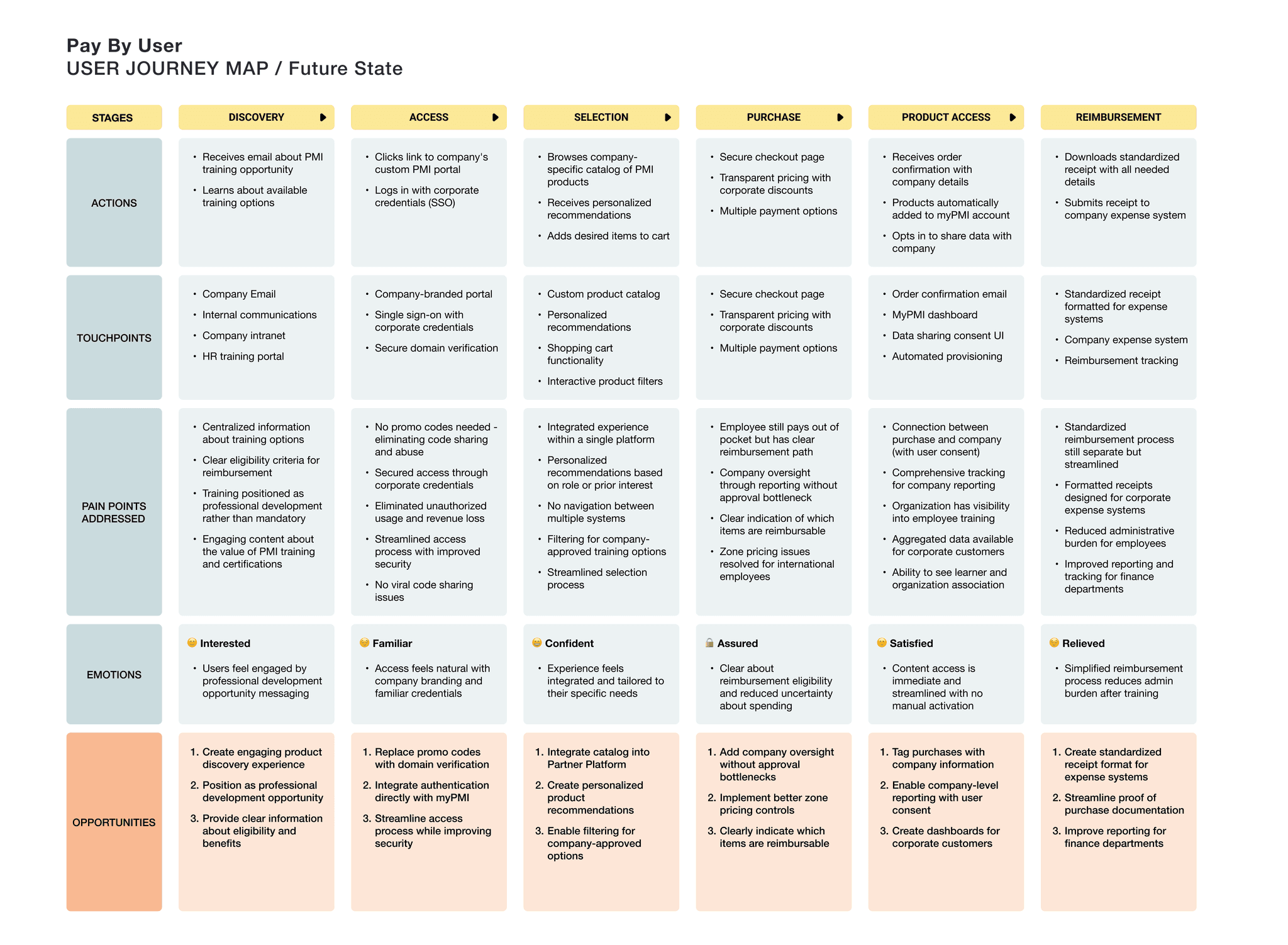 Transforming Enterprise Security: From Fraud to Revenue Growth supporting image